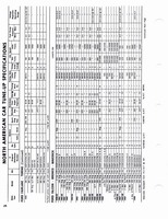 1960-1972 Tune Up Specifications 024.jpg